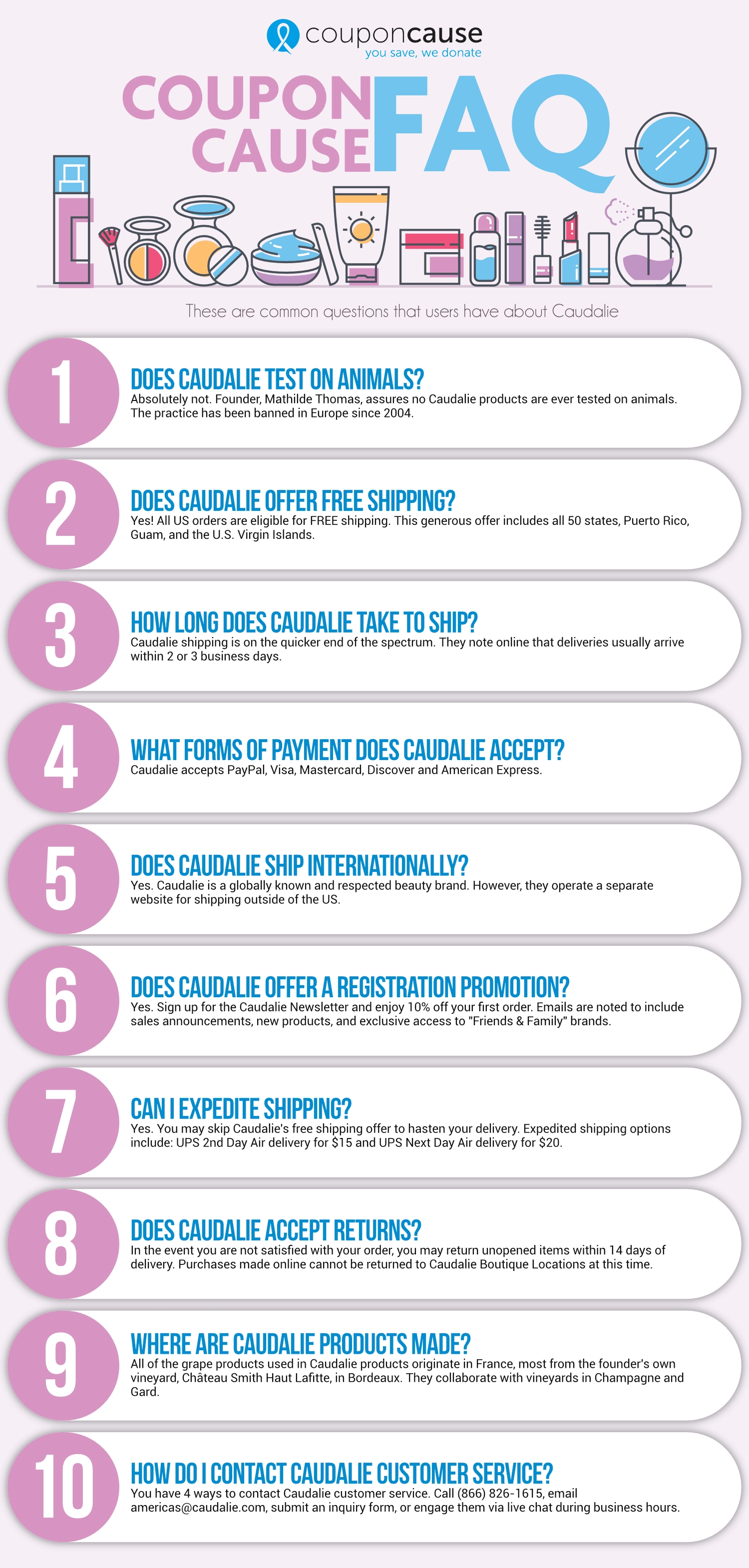 Caudalie US Infographic